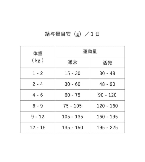 ACANA ドッグフード アダルトスモールブリードレシピ